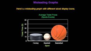 Identifying Misleading Graphs  Konst Math [upl. by Meta]