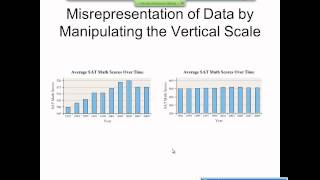 Elementary Statistics Graphical Misrepresentations of Data [upl. by Ode]