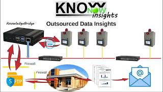 KnowNow  Step 3  Insights [upl. by Ceporah790]